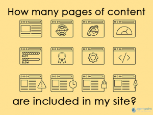 How many pages of content are included in my site?